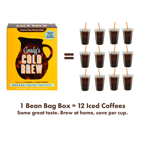 Illustration showing a Grady’s Cold Brew Bean Bag Box alongside twelve iced coffee cups, with text indicating that one box makes twelve iced coffees and can be brewed at home to save per cup.
