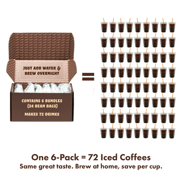 Illustration comparing an open Grady’s Cold Brew six-pack box containing bean bag bundles with seventy-two iced coffee cups, showing that one six-pack brews seventy-two iced coffees for at-home savings.