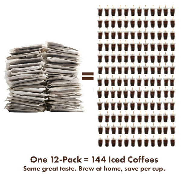 Illustration showing the value of Grady's Cold Brew Bean Bag Bundles. A stack of 12 individual coffee bean bags is shown on the left, equal to 144 cups of iced coffee displayed on the right. Text reads, "One 12-Pack = 144 Iced Coffees" and "Same great taste. Brew at home, save per cup." The image highlights the yield and cost-saving benefits of brewing cold brew coffee at home.