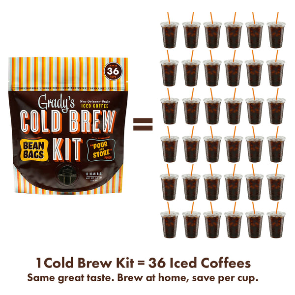 Illustration comparing a Grady’s Cold Brew Bean Bag Kit with thirty-six iced coffee cups, with text indicating that one cold brew kit makes thirty-six iced coffees and can be brewed at home to save per cup.